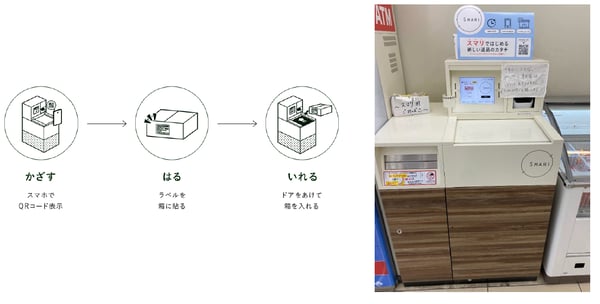 ロコンド　返品施策